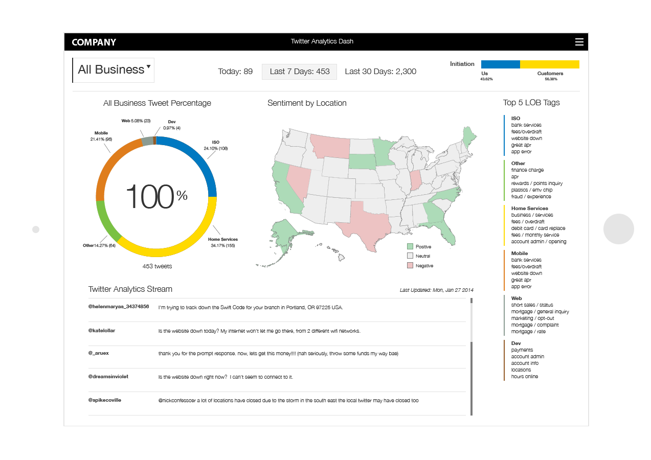 UX social media tracker