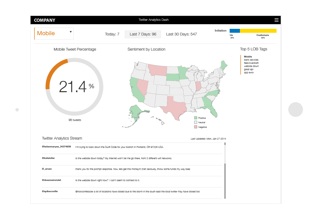 UX social media tracker