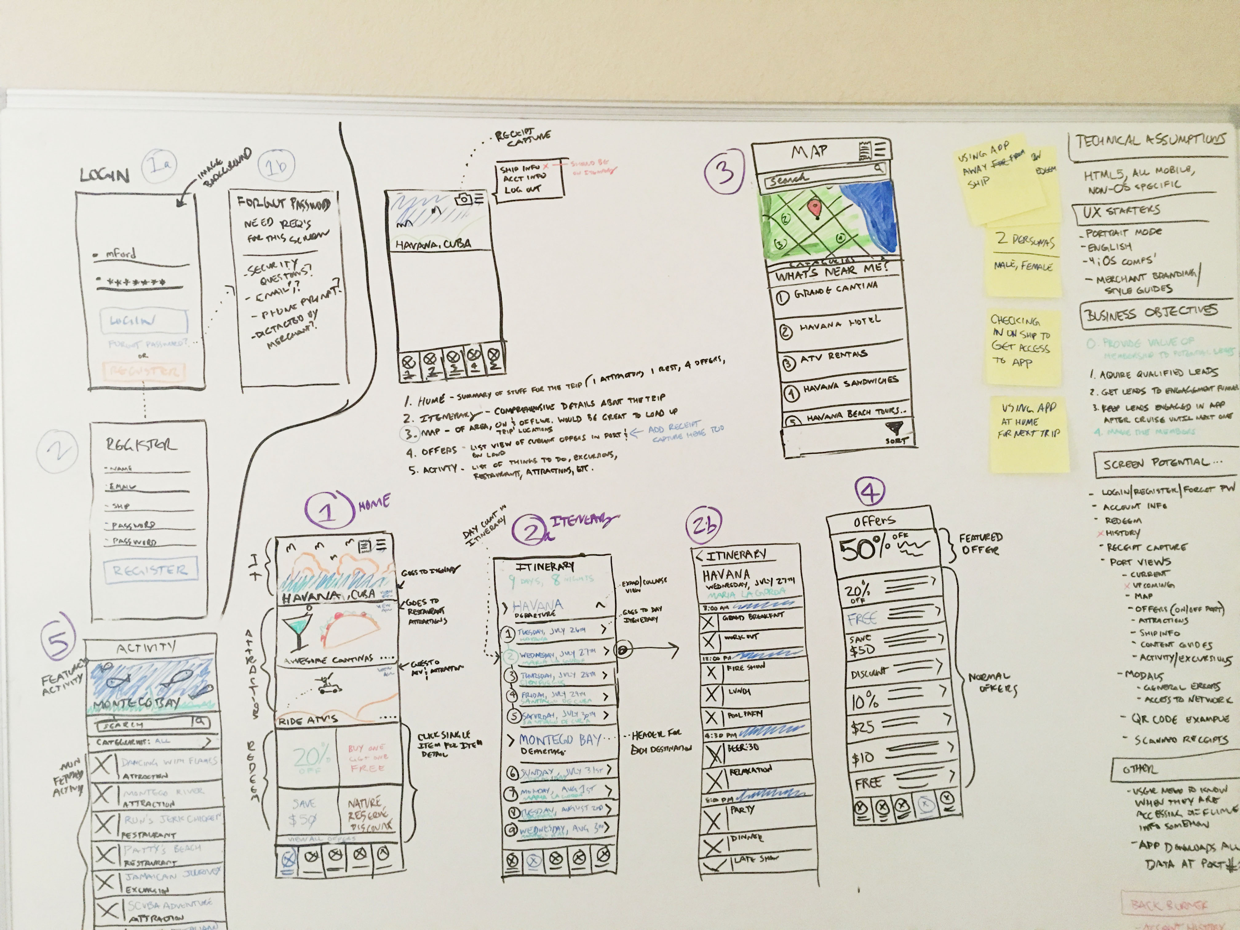 Wireframe Example